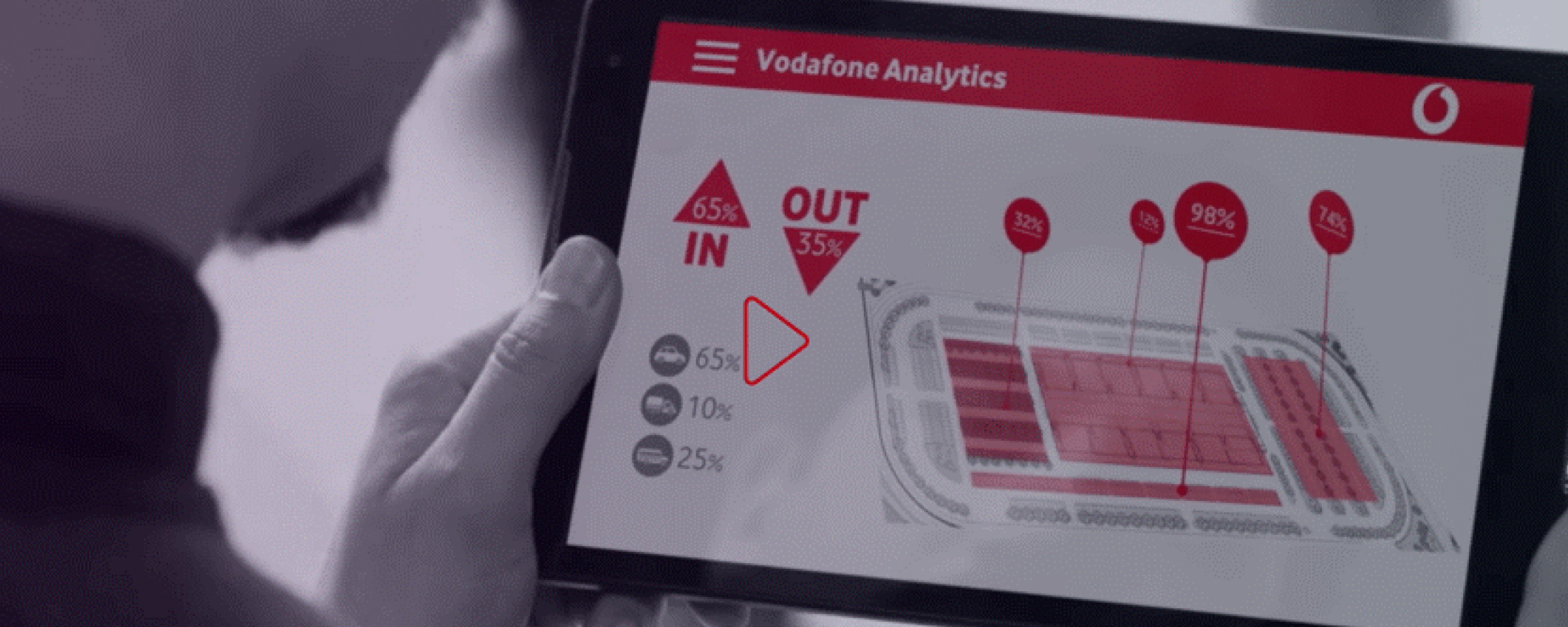 Customer Analytics for Vodafone