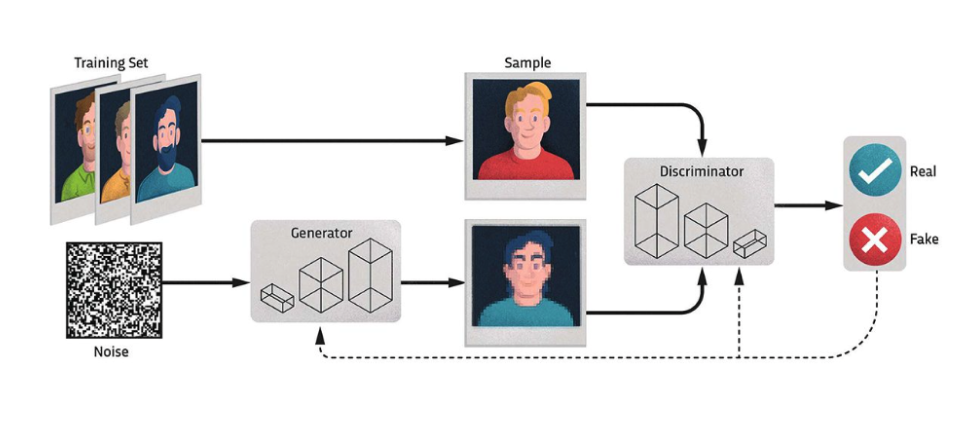 Diffusion Models with Applications in Face-Reenactment