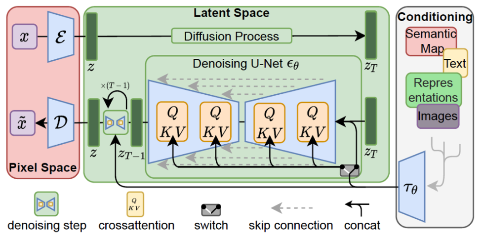 Diffusion Models with Applications in Face-Reenactment